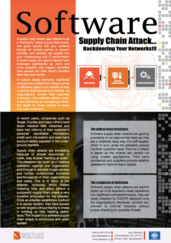 Software Supply Chain Attack